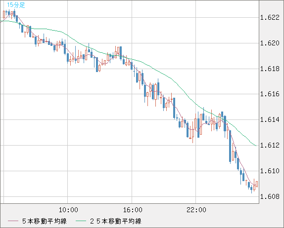 EURAUD