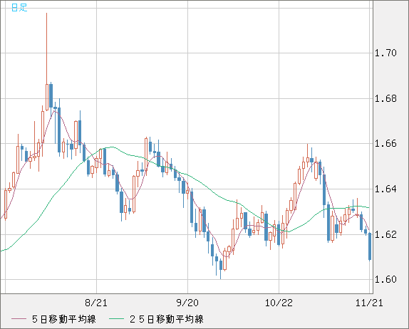 EURAUD