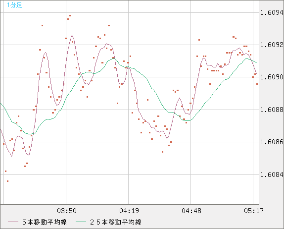 EURAUD