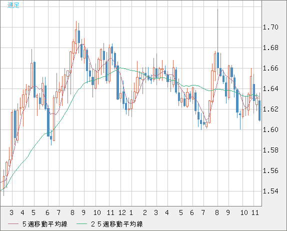 EURAUD