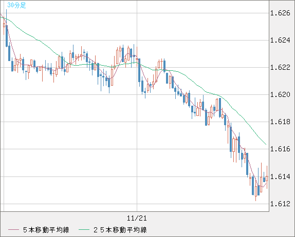 EURAUD