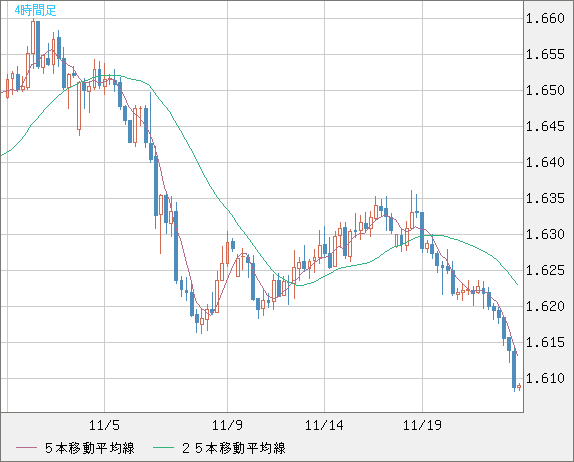 EURAUD