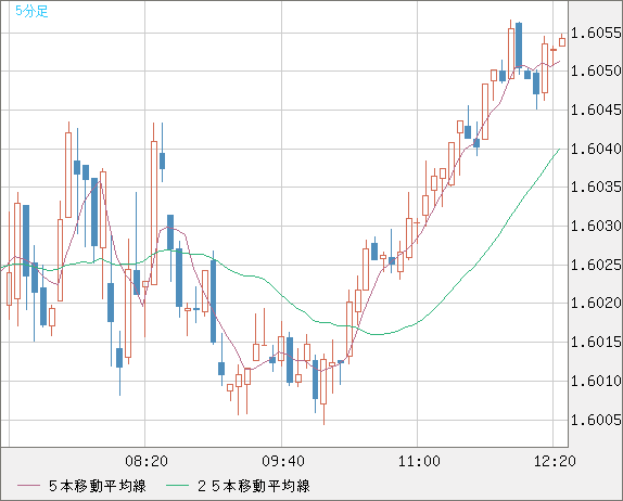 EURAUD