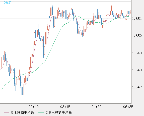 EURAUD