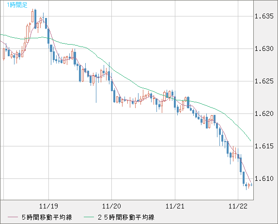 EURAUD