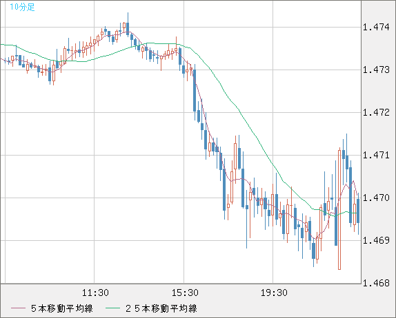 EURCAD