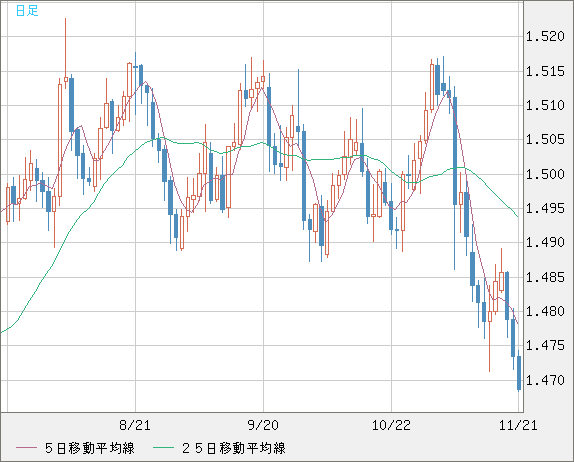 EURCAD