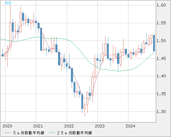 EURCAD