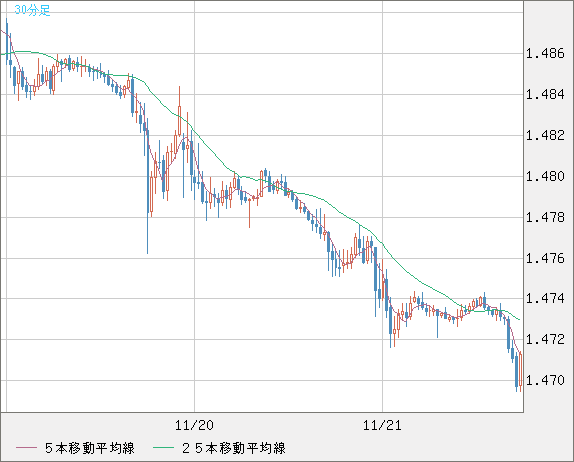 EURCAD