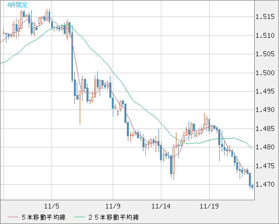 EURCAD