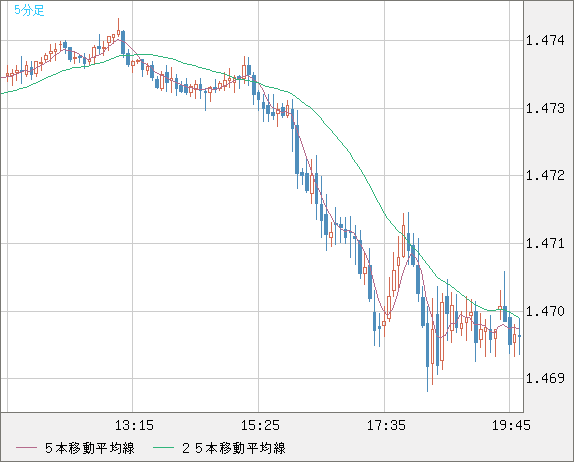 EURCAD