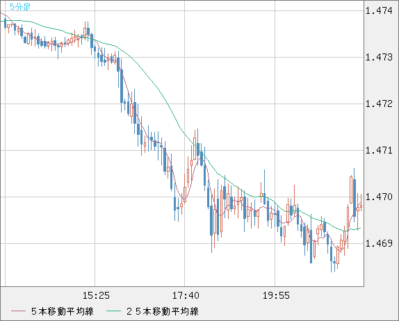 EURCAD