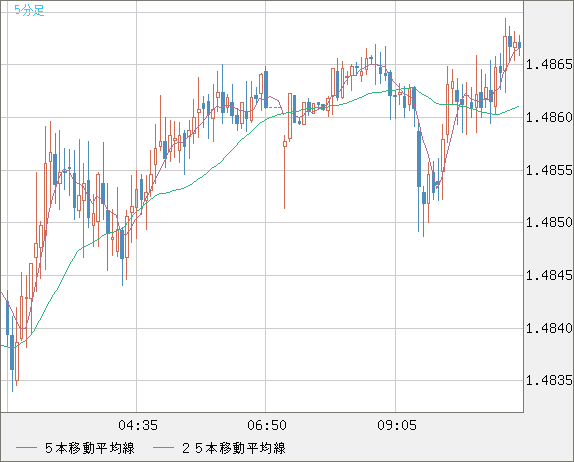 EURCAD