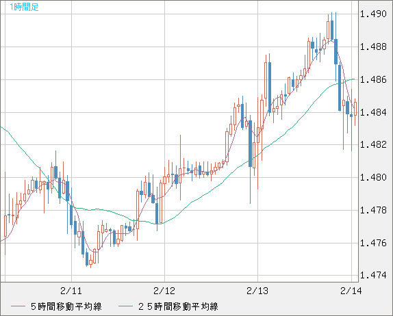 EURCAD