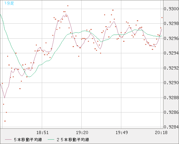 EURCHF