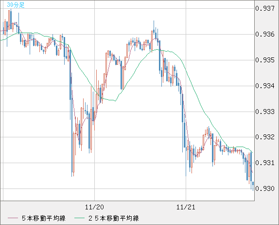 EURCHF