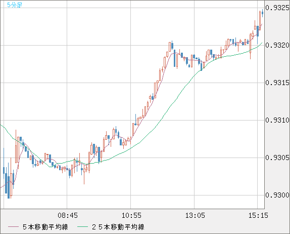 eur-chf-fx-fx