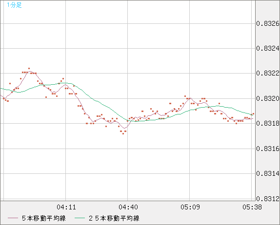 EURGBP