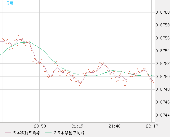 ユーロ/英ポンドチャート（EUR/GBP）1分足