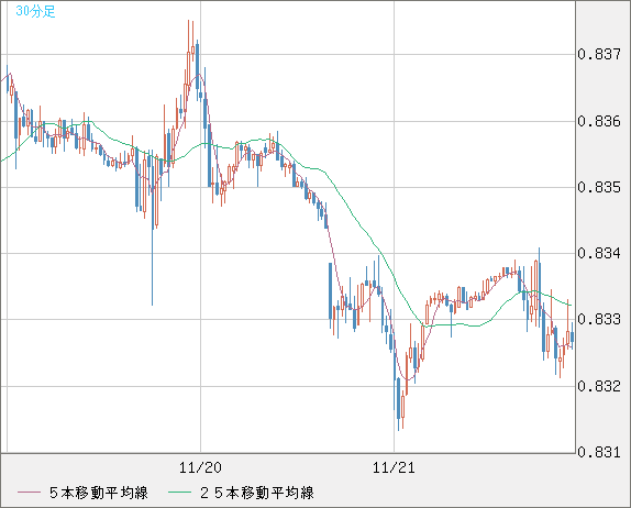 EURGBP