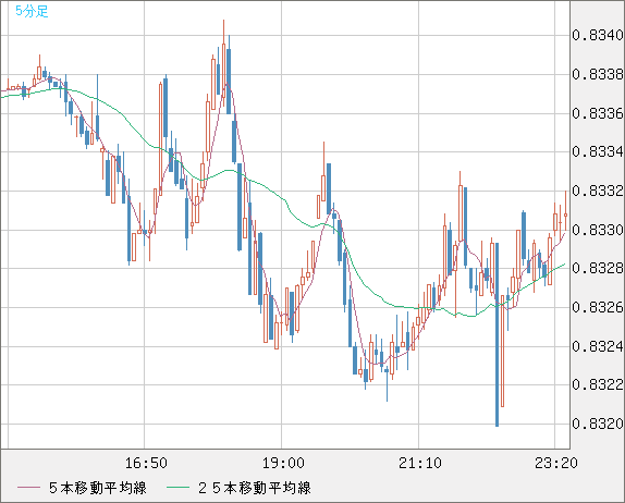 EURGBP