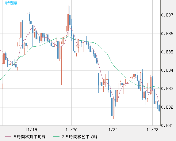 EURGBP