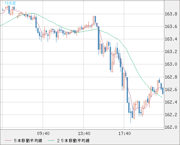 EURJPY