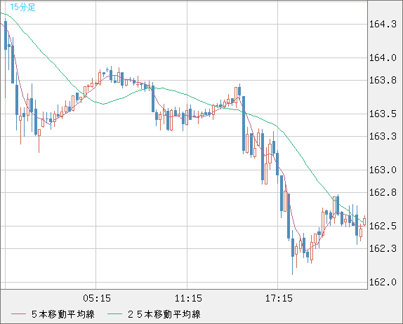 EURJPY