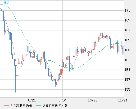 EURJPY