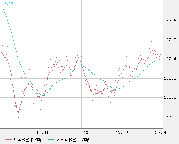 EURJPY