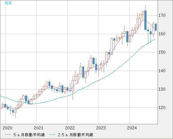 EURJPY