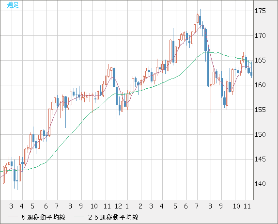 EURJPY