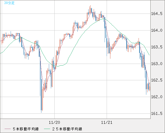 EURJPY