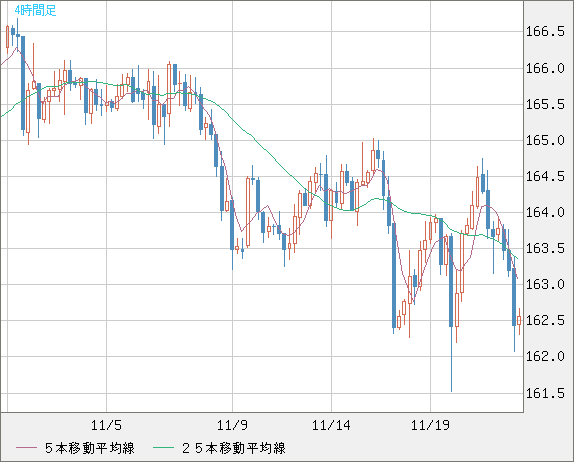 EURJPY