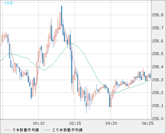 EURJPY