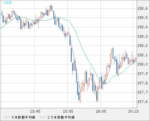 EURJPY