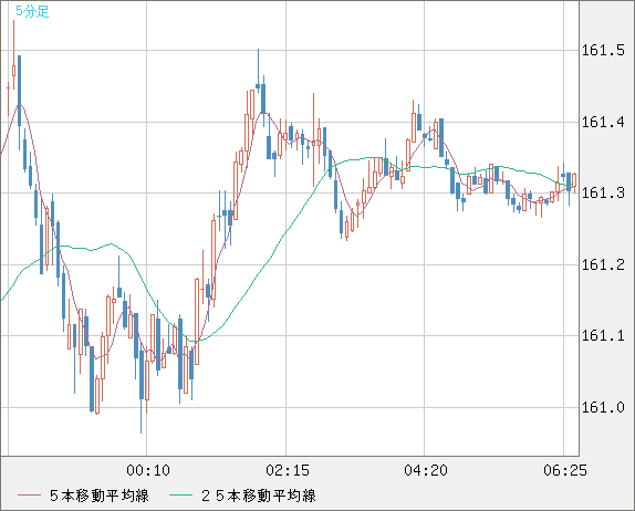 EURJPY