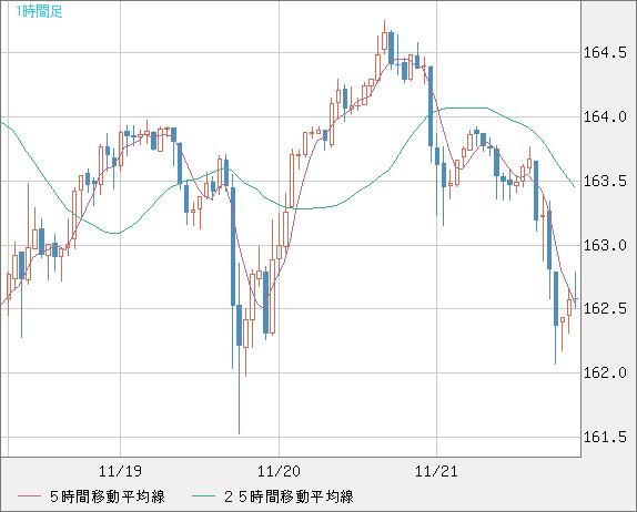 EURJPY