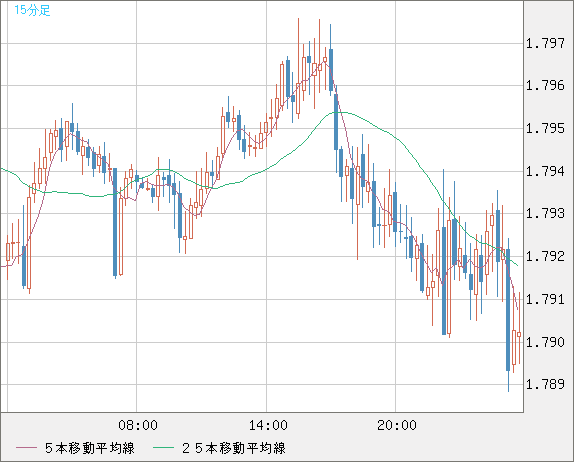 EURNZD