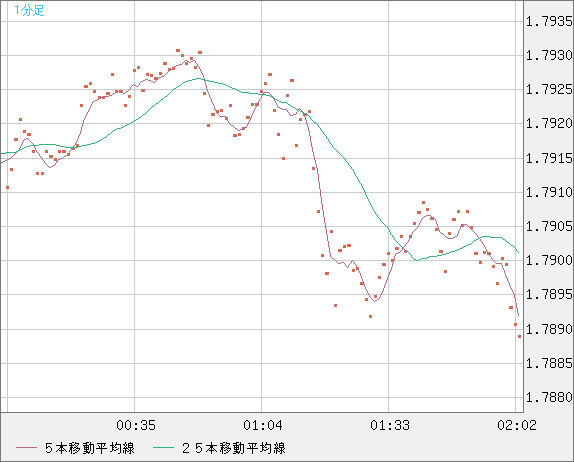 EURNZD