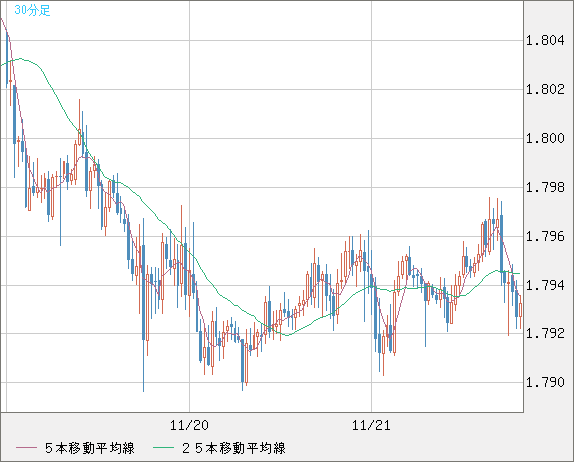 EURNZD