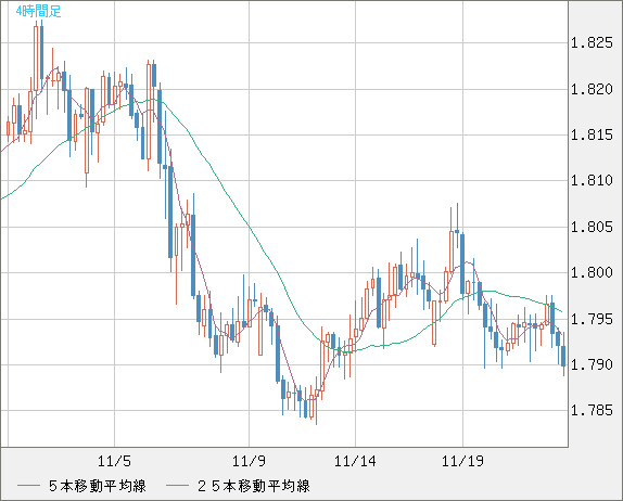 EURNZD