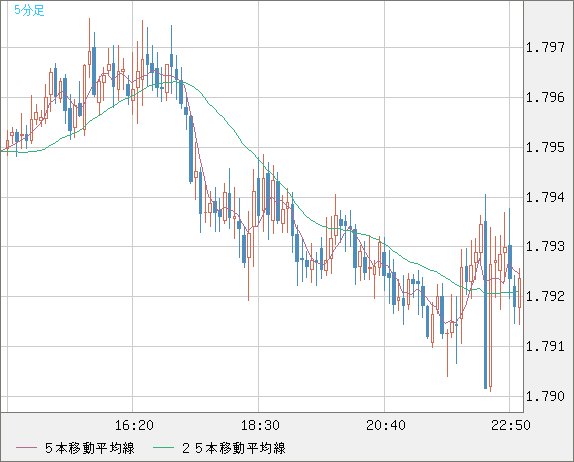 EURNZD