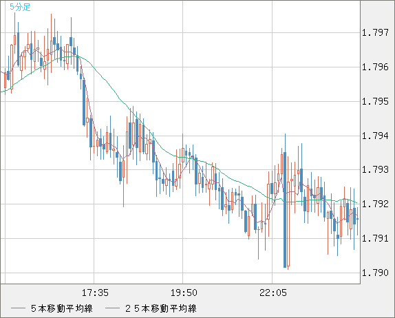 EURNZD