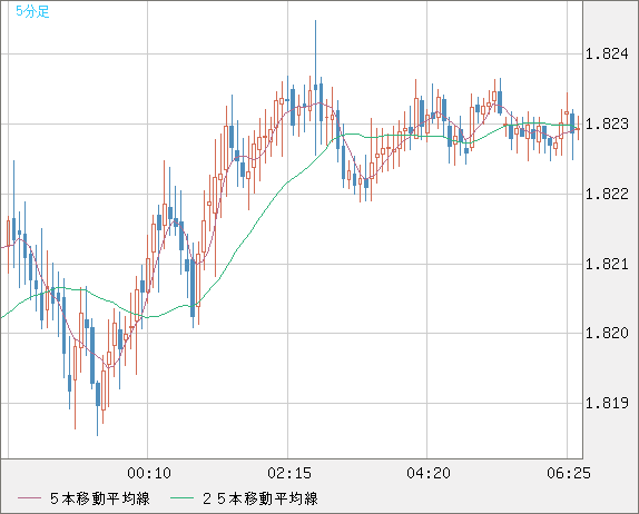 EURNZD