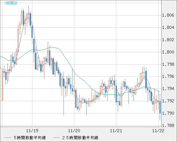 EURNZD