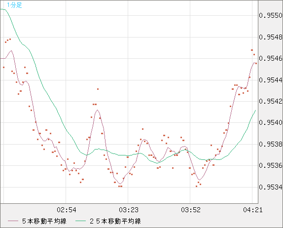 EURUSD