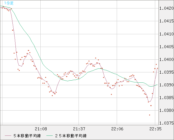 EURUSD