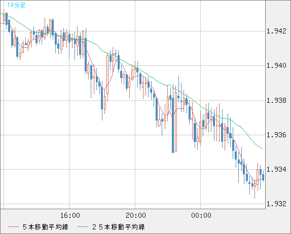 GBPAUD