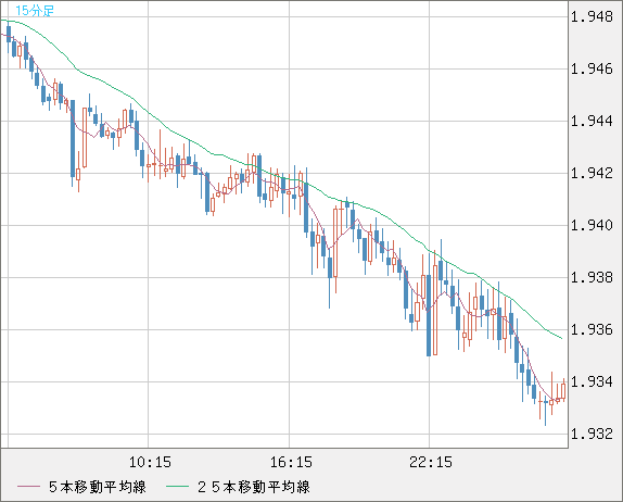 GBPAUD